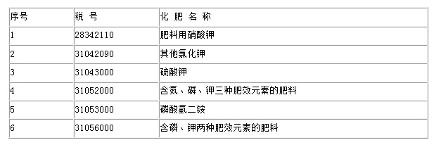 化肥税号